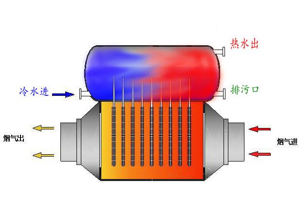 栓炮一體消火栓