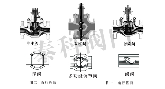 智能消火栓